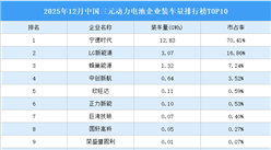 2025年12月中国三元动力电池企业装车量排行榜TOP10（附榜单）