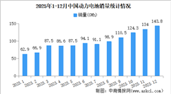 2025年中国动力电池产销情况：销量同比增长51.8%（图）