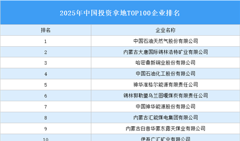 产业投资情报：2025年中国投资拿地TOP100企业排行榜（产业篇）