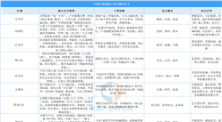 中国农业机械产业重点省市竞争力分析（图）