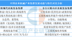 中国农业机械产业三大集群竞争力对比分析（图）
