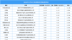 2026年2月9日全国各地最新鸡蛋价格行情走势分析