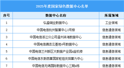 2025年度国家绿色数据中心名单（图）