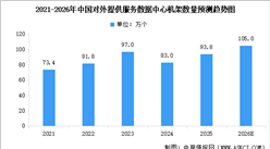 2026年中国数据中心产业链图谱及投资布局分析（附产业链全景图）