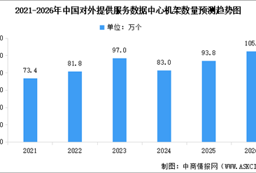 2026年中国数据中心产业链图谱及投资布局分析（附产业链全景图）