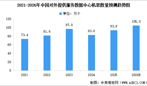 2026年中国数据中心产业链图谱及投资布局分析（附产业链全景图）