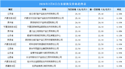 2026年2月9日全国各地最新白条猪价格行情走势分析