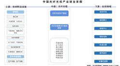 2026年中国光纤光缆产业链图谱及投资布局分析（附产业链全景图）