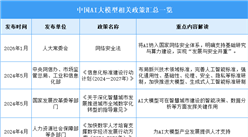 2026年中国AI大模型行业最新政策汇总一览（表）