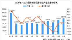 2025年12月全国包装专用设备产量数据统计分析