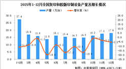 2025年12月全国复印和胶版印制设备产量数据统计分析