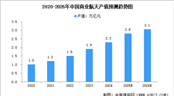 2026年中国商业航天总产值预测及商业航天发射次数分析（图）