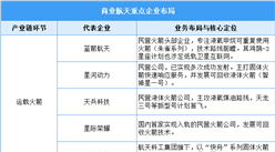 2026年中国商业航天市场现状及重点企业布局分析（图）