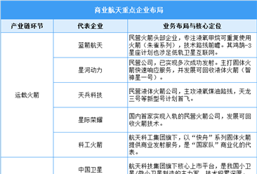 2026年中国商业航天市场现状及重点企业布局分析（图）