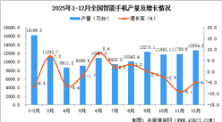 2025年12月全国智能手机产量数据统计分析