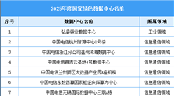 2025年度国家绿色数据中心名单（图）