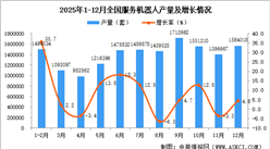 2025年12月全國服務(wù)機(jī)器人產(chǎn)量數(shù)據(jù)統(tǒng)計分析