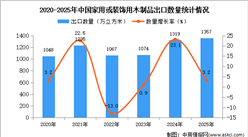 2025年1-12月中国胶合板及类似多层板出口数据统计分析：出口量同比增长3.2%