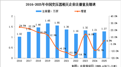 2026年中国变压器行业市场前景及投资研究报告（简版）