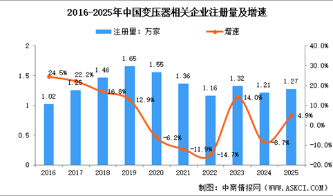 2026年中国变压器行业市场前景及投资研究报告（简版）