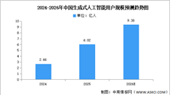 2026年中国生成式人工智能用户规模及普及率预测分析（图）