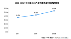 2026年中国AI大模型普及率及备案情况预测分析（图）