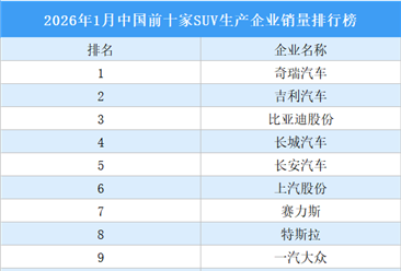 2026年1月中国前十家SUV生产企业销量排行榜（附榜单）