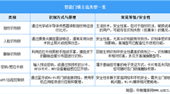 2026年中国智能门锁行业市场前景预测研究报告（简版）
