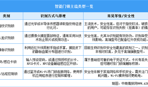 2026年中国智能门锁行业市场前景预测研究报告（简版）