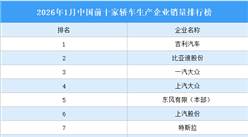 2026年1月中国前十家轿车生产企业销量排行榜（附榜单）