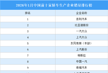 2026年1月中国前十家轿车生产企业销量排行榜（附榜单）