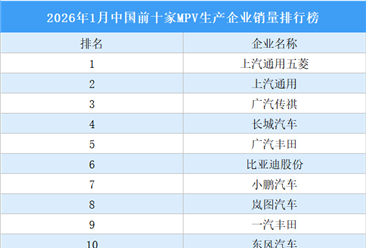 2026年1月中国前十家MPV生产企业销量排行榜（附榜单）