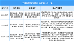 2026年中国液冷服务器行业最新政策汇总一览（表）