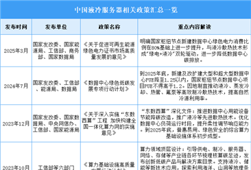 2026年中国液冷服务器行业最新政策汇总一览（表）