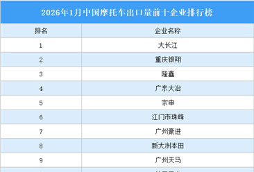 2026年1月中国摩托车出口量前十企业排行榜（附榜单）