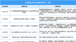 2026年中国智能门锁行业最新政策汇总一览（表）