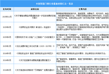 2026年中国智能门锁行业最新政策汇总一览（表）