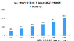 2026年中国即时零售行业市场前景预测研究报告（简版）