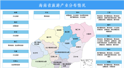 【投资海南】2026年海南省重点产业投资全景分析（附重点产业布局、园区分布、投资保障等）