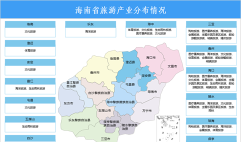 【投资海南】2026年海南省重点产业投资全景分析（附重点产业布局、园区分布、投资保障等）
