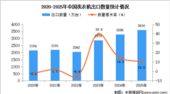 2025年1-12月中国洗衣机出口数据统计分析：出口量同比增长10%