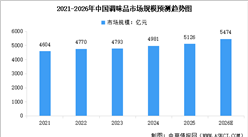 2026年中国调味品市场规模预测及行业发展前景预测分析