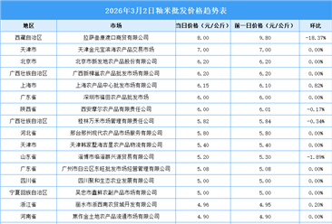 2026年3月3日全国各地最新大米价格行情走势分析