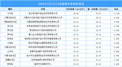 2026年3月3日全国各地最新白条猪价格行情走势分析