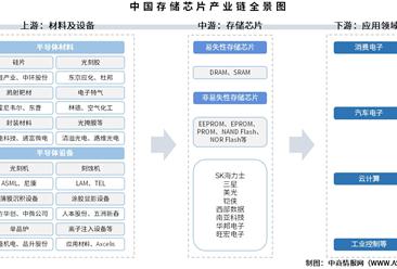 2026���й��洢оƬ��ҵ��ͼ�׼�Ͷ�ʲ��ַ���������ҵ��ȫ��ͼ��