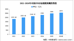 2026年中国CPU市场规模及重点企业布局预测分析（图）