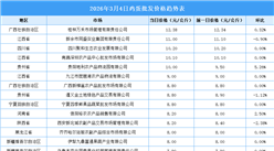 2026年3月5日全国各地最新鸡蛋价格行情走势分析