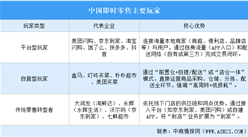 2026年中国即时零售行业重点企业分析（图）
