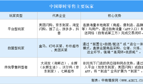 2026年中国即时零售行业重点企业分析（图）