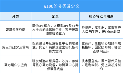 2026年中国AIDC行业市场前景预测研究报告（简版）